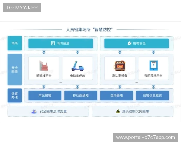 智慧消防系统联动安防与疏散提升安全保障
